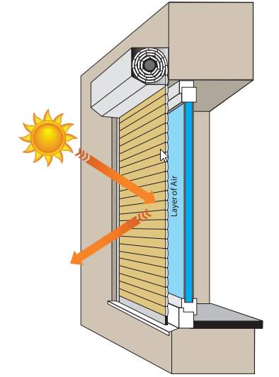 Security Rollshutters